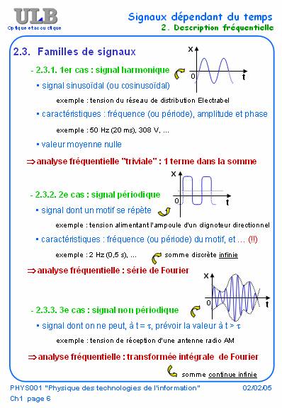 Etapes Scénarisation Du Cours De Physique